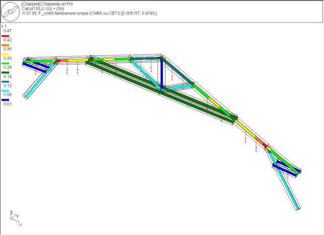 Charpente pin - verification CB71