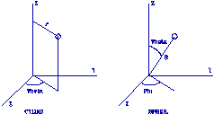 rfrentiels cylindrique et sphrique